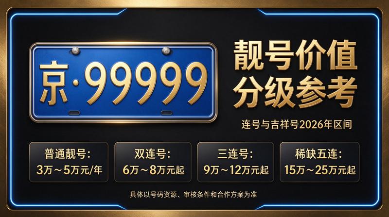 北京交通政策研究